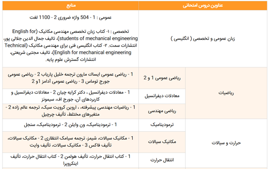 رشته مهندسی مکانیک جدول