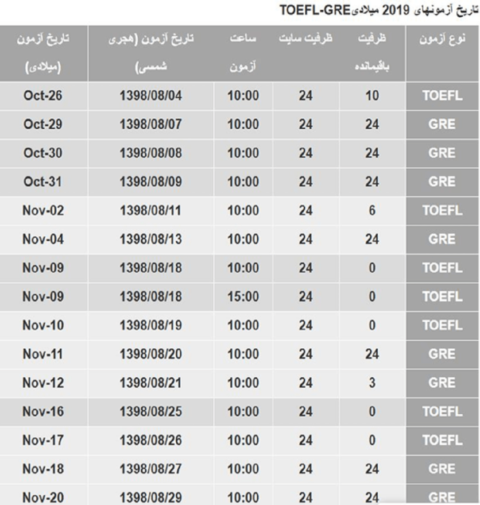 تاریخ آزمون ها