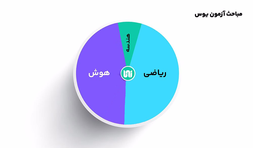 مباحث آزمون یوس