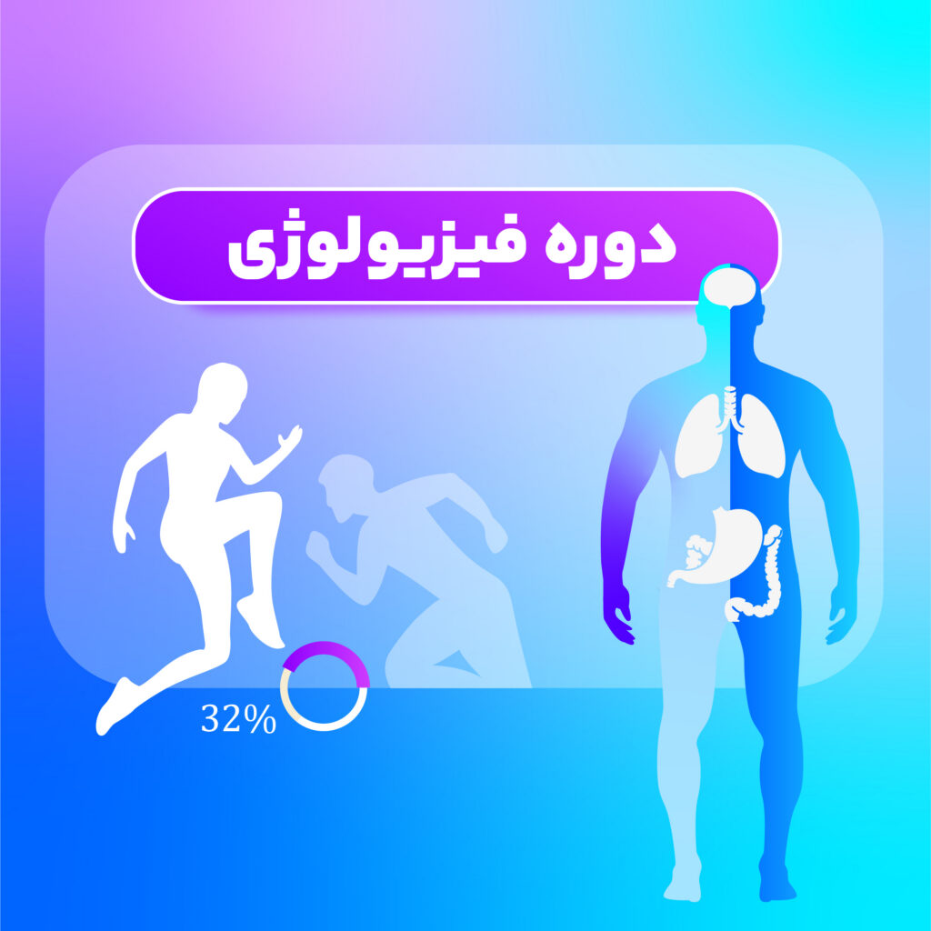 دوزه فیزیولوژی ترکیه