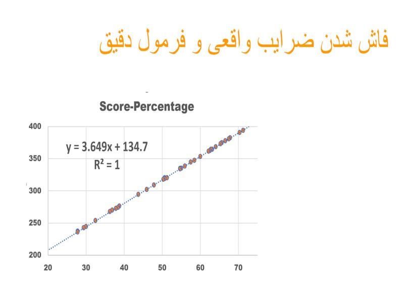 فرمول تبدیل درصد به نمره یوس