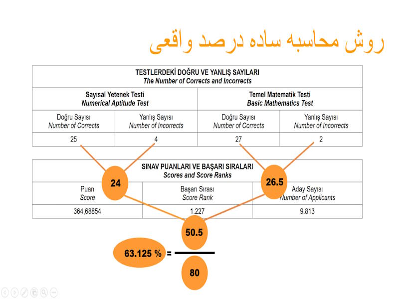 نحوه محاسبه درصد یوس