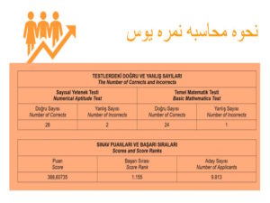 نحوه محاسبه نمره یوس