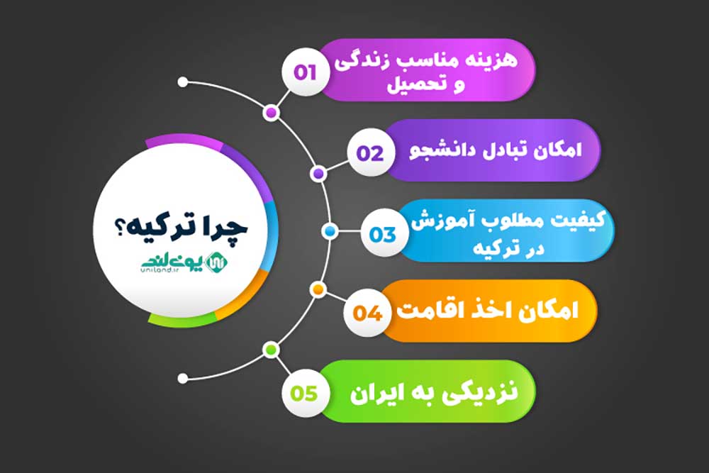 چرا ترکیه